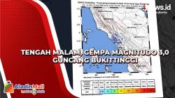 Tengah Malam, Gempa Magnitudo 3,0 Guncang Bukittinggi