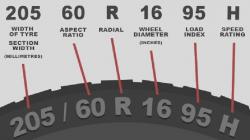 Cara Baca Kode Ban Mobil Lengkap, Kode Produksi, Tipe, hingga  Rincian Ukuran
