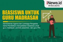 Infografis 2.000 Kuota Beasiswa Dibuka untuk Guru Madrasah