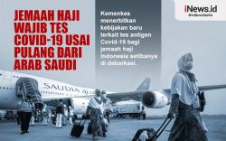 Infografis Jemaah Haji Kini Wajib Tes Covid-19 Usai Pulang 