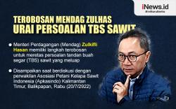 Infografis Terobosan Mendag Zulhas Urai Persoalan TBS Sawit