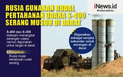 Infografis Rusia Gunakan Rudal Pertahanan Udara S-400 Serang Musuh di Darat