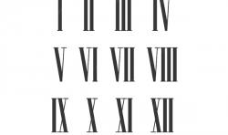 Angka Romawi: Urutan dan Cara Penulisannya yang Mudah Dipahami! 