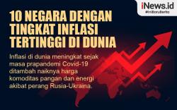 Infografis 10 Negara dengan Tingkat Inflasi Tertinggi di Dunia