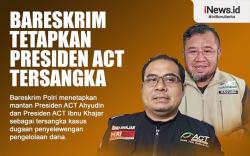 Infografis Bareskrim Tetapkan Mantan Presiden dan Presiden ACT Tersangka