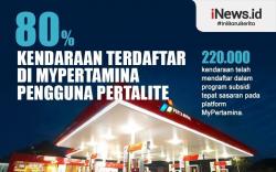 Infografis Kendaraan Terdaftar di MyPertamina, 80 Persen Pengguna Pertalite   