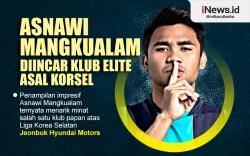 Infografis Asnawi Mangkualam Dibidik Klub Elite Korea Selatan