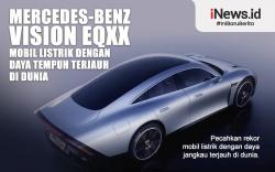 Infografis Mobil Listrik dengan Daya Tempuh Terjauh di Dunia 1.200 Km Sekali Charging