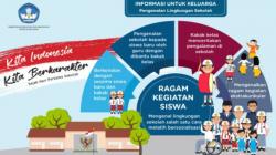 Wawasan Wiyata Mandala: Arti, Tujuan hingga Unsurnya yang Perlu Kamu Ketahui