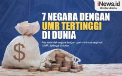 Infografis 7 Negara dengan UMR Tertinggi di Dunia