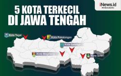  Infografis 5 Kota Terkecil di Jawa Tengah
