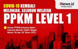 Infografis Seluruh Wilayah Indonesia PPKM Level 1 saat Covid-19 Melonjak