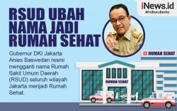 Infografis Anies Baswedan Resmi Ubah Nama Rumah Sakit Jadi Rumah Sehat