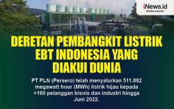Infografis Deretan Pembangkit Listrik EBT Indonesia yang Diakui Dunia
