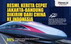 Infografis Resmi, Kereta Cepat Jakarta-Bandung Dikirim dari China ke Indonesia<