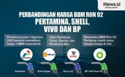Infografis Perbandingan Harga BBM Ron 92 Pertamina, Shell, Vivo dan BP