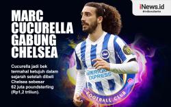 Infografis Marc Cucurella Gabung Chelsea