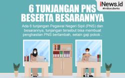Infografis 6 Tunjangan PNS Beserta Besarannya