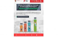 Forecasting Pendidikan Bojonegoro di Masa Depan: IPM Bisa Melompat ke Level Tinggi