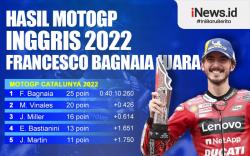 Infografis Francesco Bagnaia Juara MotoGP Inggris 2022