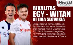 Infografis Rivalitas Egy-Witan di Liga Slovakia