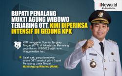 Daftar 15 Kepala Daerah di Jateng yang Terjerat Korupsi 2006-2022, Ada Kakak Bupati Pemalang