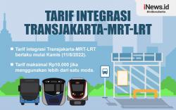 Infografis Tarif Integrasi Transjakarta-MRT-LRT Maksimal Rp10.000