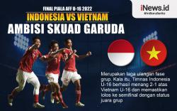 Infografis Indonesia Vs Vietnam di Final Piala AFF U-16 2022