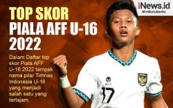 Infografis Daftar Top Skor Piala AFF U-16 2022