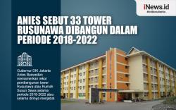 Infografis 33 Tower Rusunawa Sudah Dibangun di Jakarta 