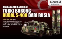 Infografis Turki Terima Lagi Rudal S-400 dari Rusia