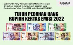 Infografis Tujuh Pecahan Uang Rupiah Kertas Emisi 2022