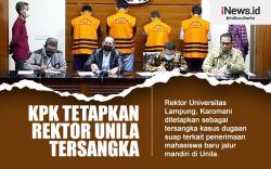 Infografis Rektor Unila Ditetapkan Tersangka oleh KPK