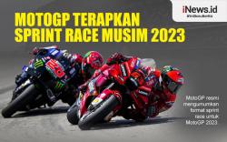 Infografis MotoGP Pakai Sistem Sprint Race Mirip F1 di Musim 2023