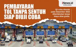 Infografis Pembayaran Tol Tanpa  Sentuh Siap Diuji Coba Akhir Tahun