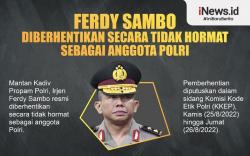 Infografis Irjen Ferdy Sambo Diberhentikan Tidak Hormat