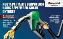 Infografis Kuota Pertalite Berpotensi Habis September, Solar Oktober  