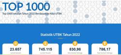 100 Sekolah Terbaik di Indonesia 2022 versi LTMPT, Ada Incaran Kamu?