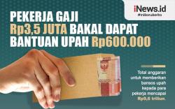 Infografis Pekerja Gaji Maksimal Rp3,5 Juta Dapat Bantuan Subsidi Upah Rp600.000