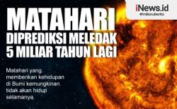 Infografis: Matahari Diprediksi Meledak 5 Miliar Tahun Lagi, Berpotensi Hancurkan Merkurius dan Venus