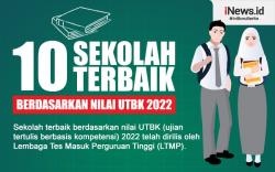 Infografis 10 Sekolah Terbaik Berdasarkan Nilai UTBK 2022.