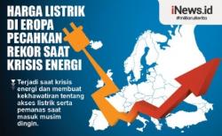 Infografis Harga Listrik di Eropa Pecahkan Rekor saat Krisis Energi