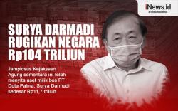Infografis Surya Darmadi Rugikan Negara Rp104 Triliun