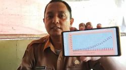 Penderita HIV-AIDS di Cirebon Meningkat, Periode 2000-2022 Capai 2.749 Orang<