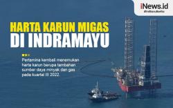 Infografis Harta Karun Migas di Indramayu