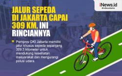 Infografis Jalur Sepeda di Jakarta Capai 303 Km, Ini Rinciannya