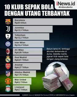 Infografis 10 Klub Sepak Bola dengan Utang Terbanyak