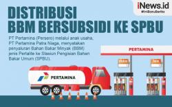 Infografis Distribusi BBM Pertalite ke SPBU Capai 19,5 Juta Kl 