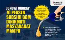 Infografis Jokowi Ungkap 70 Persen Subsidi BBM Dinikmati Masyarakat Mampu
