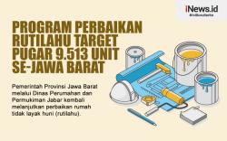 Infografis Program Perbaikan Rutilahu Target Pugar 9.513 Unit se-Jawa Barat